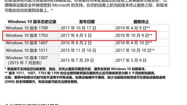 你使用的Windows10即将终止服务是什么意思？