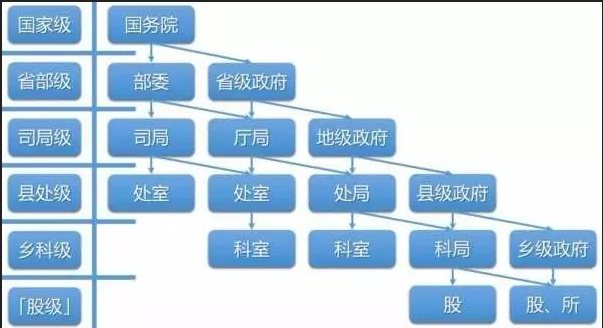 厅级干部和局级干部的区别