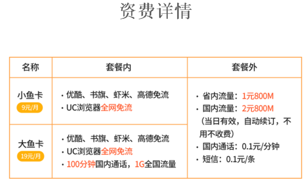 电信大鱼卡套餐详情