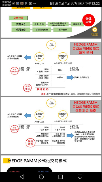 GCG ASIA钜富金融