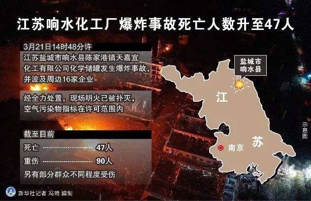 盐城响水化工厂爆炸是什么原因？