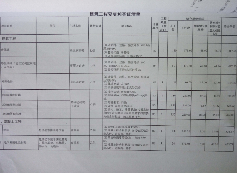 变更和签证的区别是什么？