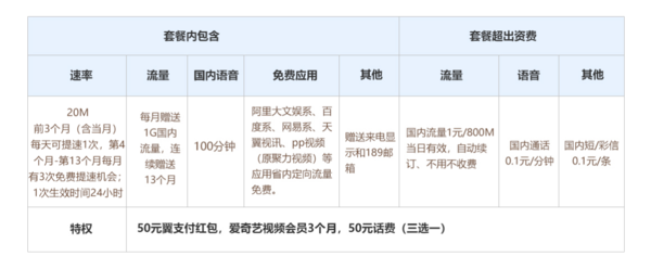 2018年电信宽带套餐有哪些