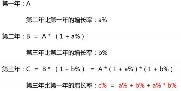 粉笔混合增长率线段法原理是什么？