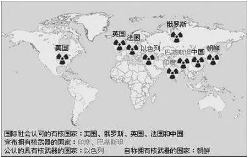 有核国家是哪些？