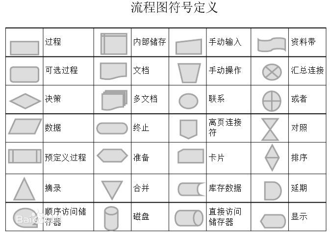 程序框图的开始和结束使用什么形框