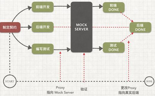 前端开发和后端开发有什么区别