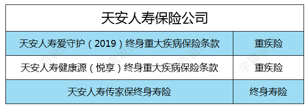 天安人寿保险公司怎么样？