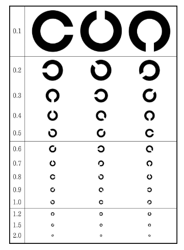 谁能提供空军C字视力表