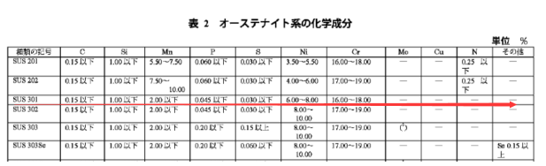 sus301是什么材料