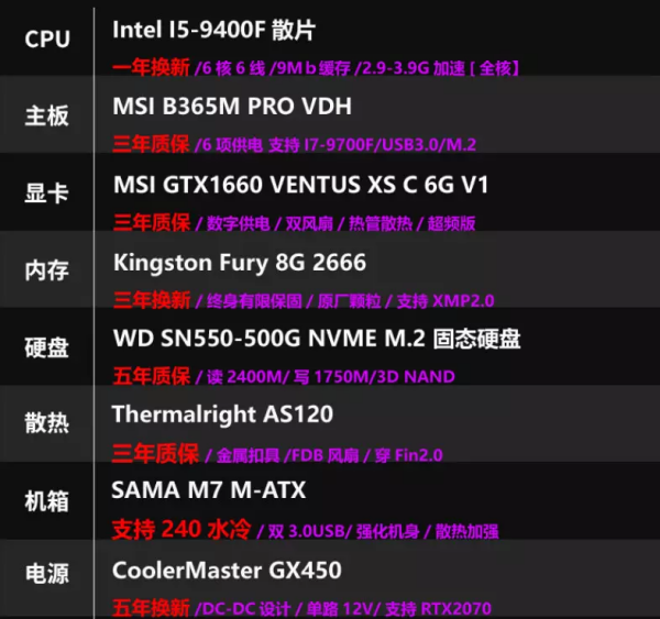 自己组装电脑配置清单及价位？