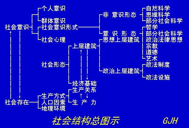 为什么说物质资料生产方式是社会发展的决定力量？