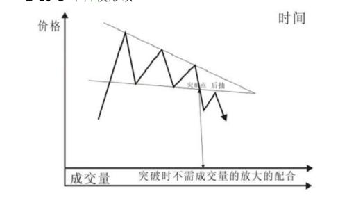 楔形到底是什么形状？