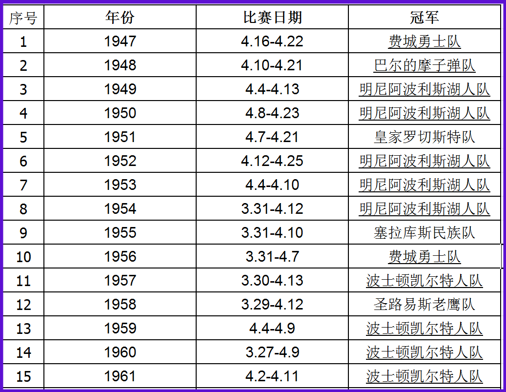 NBA历年总冠军