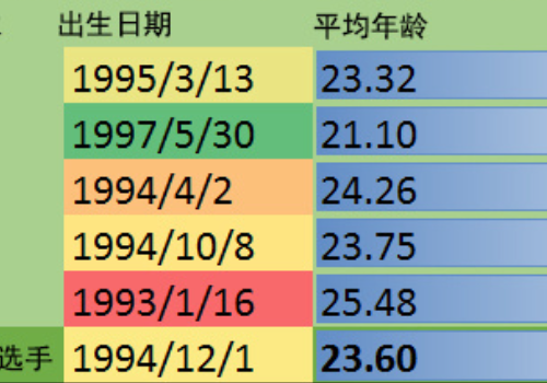 20岁是什么年啊