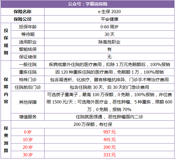 中国平安平安e生保都保什么？