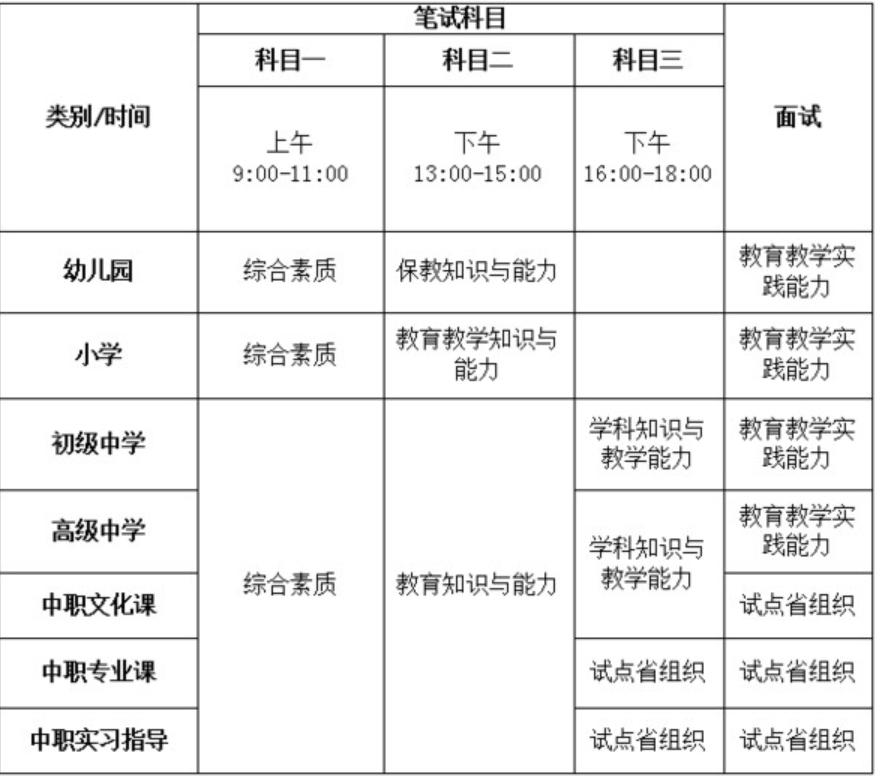 2019上半年教师资格证面试报名时间