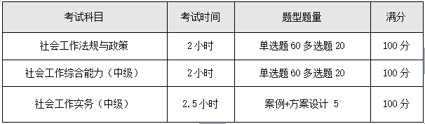 社会工作师考试科目是什么？