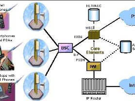 电信CDMA和CDMA2000的区别是什么?电信天翼是哪种的?