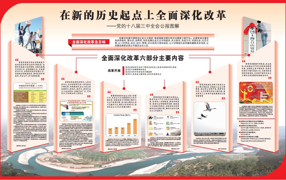 党的十八届三中全会重要改革举措实施规划（2014—2020年）的依据