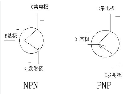 pnp和npn的差别