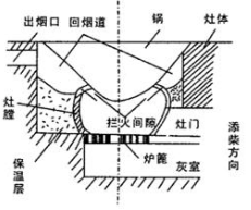 农村柴火灶图纸