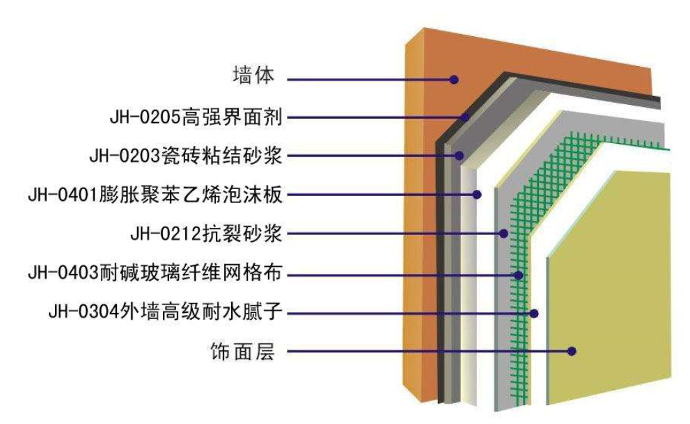 JG149-2003已经废止了，被什么标准替代了？