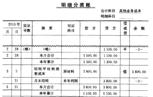 给客户返现怎么做账