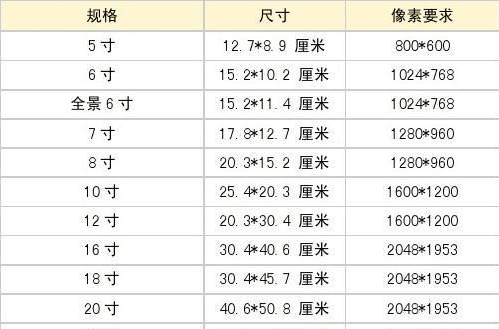 8寸的照片是几厘米*几厘米？