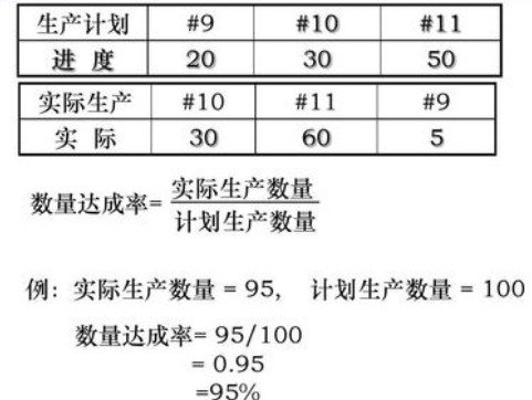 达成率的计算公式怎么算？