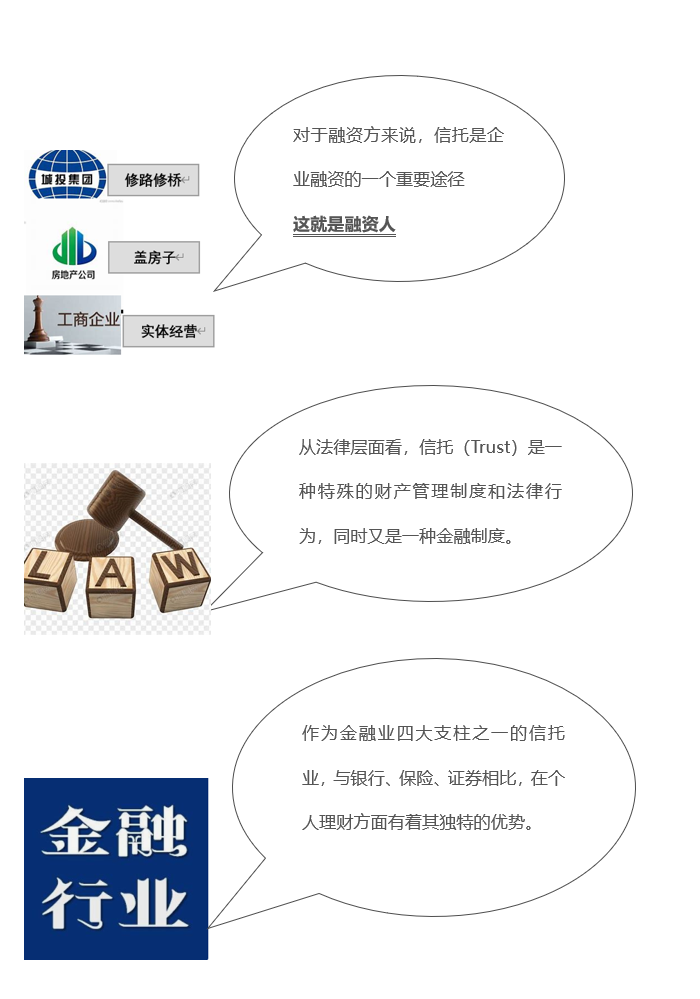 信托贷款是什么意思啊