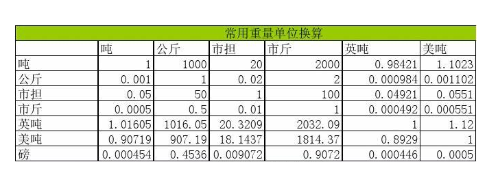 KGS和LBS怎样换算？1KGS等于多少LBS