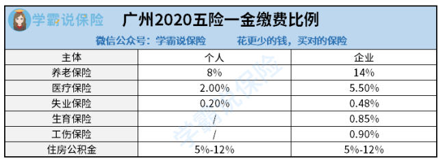 社保五险一金一个月要交多少钱