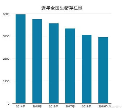 猪肉价格继续上涨，会对生活产生什么影响？