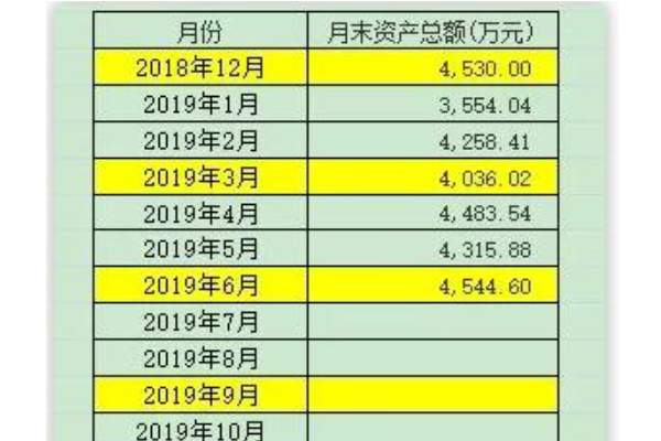 企业季度所得税申报表中季初资产总额如何填写