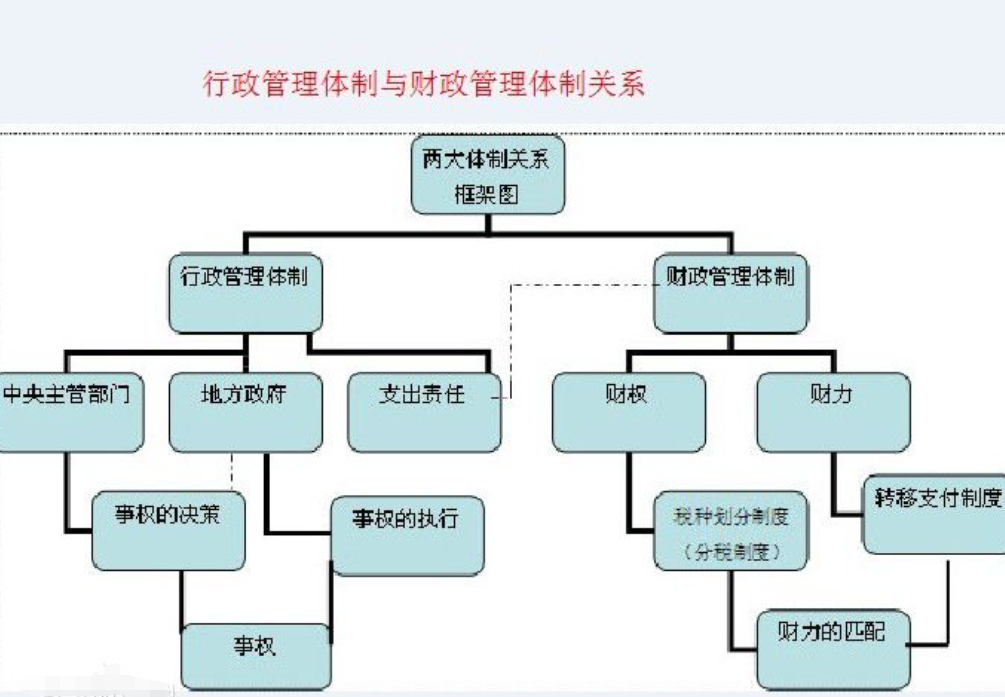 公安局局长和交通局局长哪个大