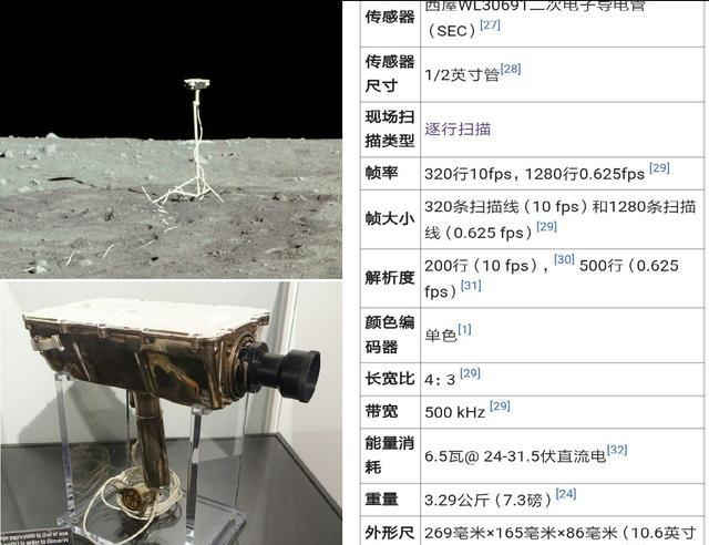 美国阿波罗登月的真相现在被揭露出来了吗？