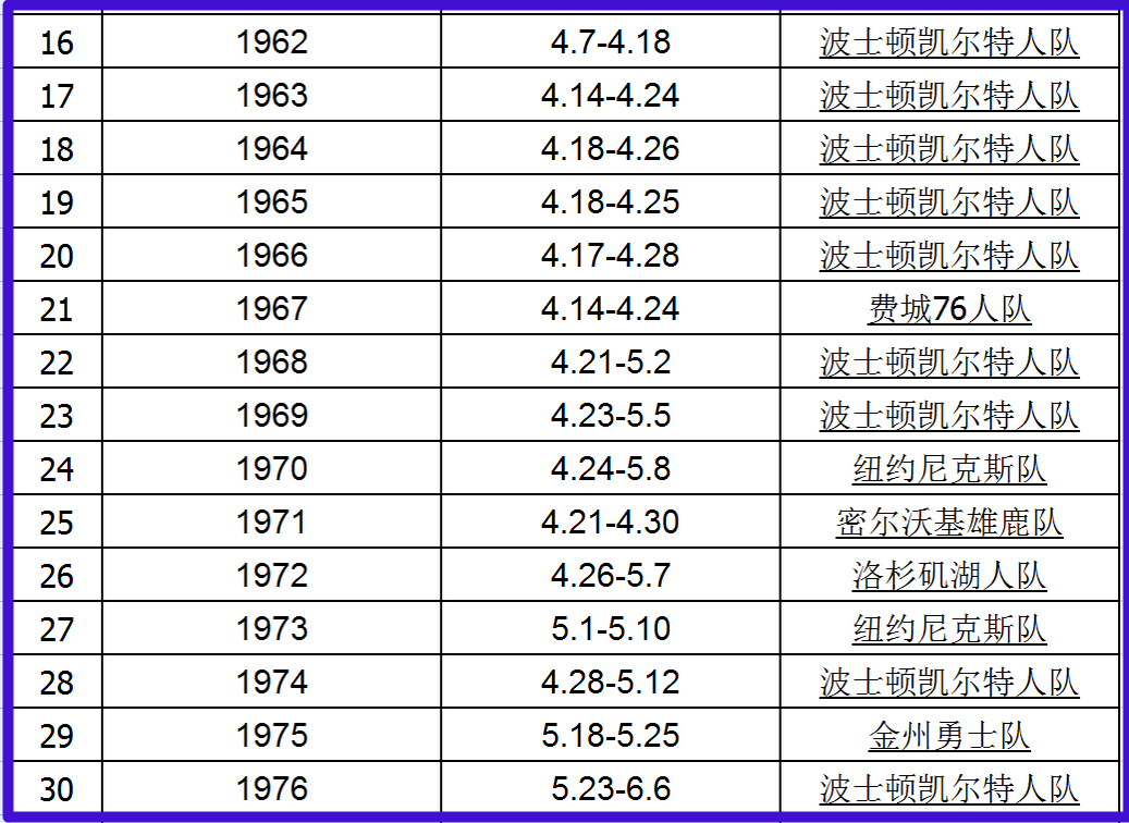 NBA历年总冠军