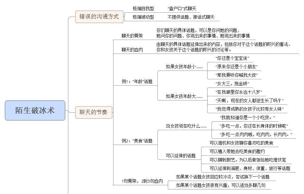 和女生QQ聊天的话题大全？