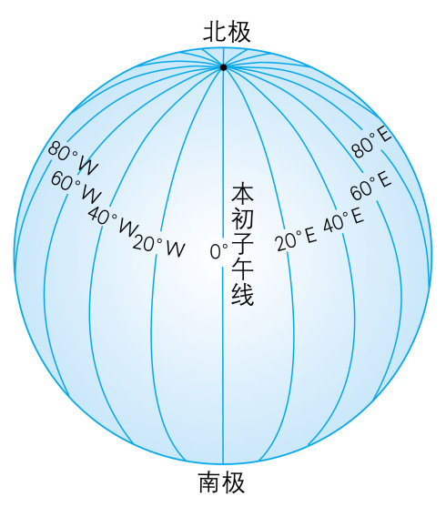 东经西经怎么分辨