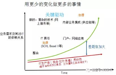 iso20000是什么管理体系