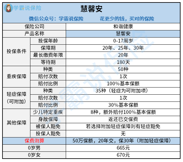 慧馨安是哪个公司的保险？