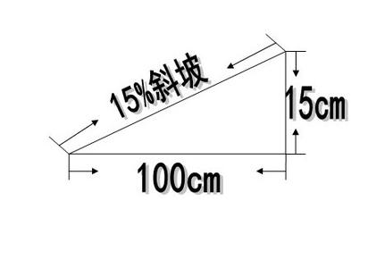 建筑设计中残疾人坡道的坡度是多少？