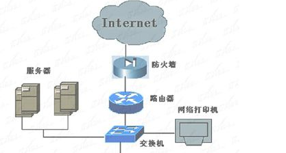 怎样组建小型公司局域网