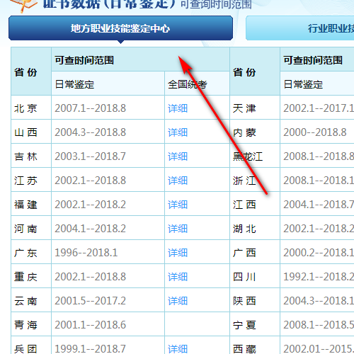 高级技工证可以在网上查询吗?