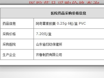 查询药品挂网价格