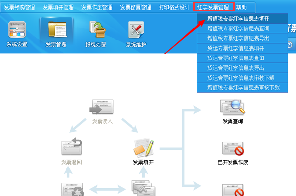 开具红字增值税专用发票流程