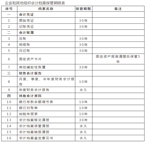 记帐凭证的保管期限是多久呢?