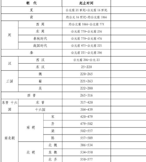 公元的年份是从哪一年开始的？