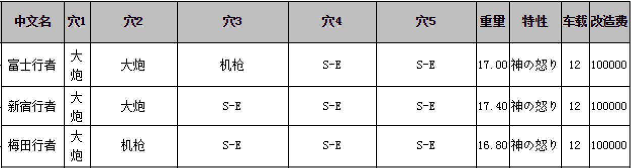 NDS重装机兵3中哪辆战车性能最强？怎么入手？